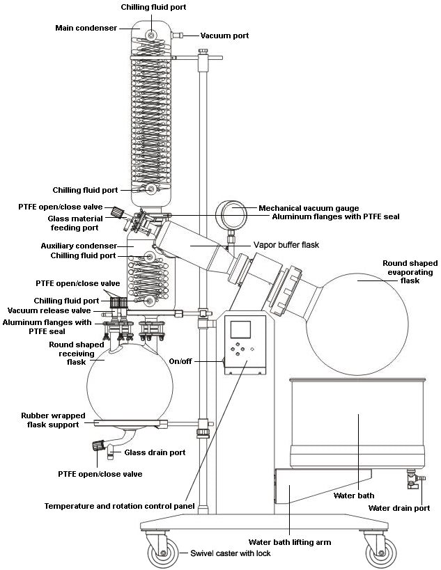 Across International SE26 Ai SolventVap 2.6-Gallon/10L Rotary Evaporator w/ Motorized Lift