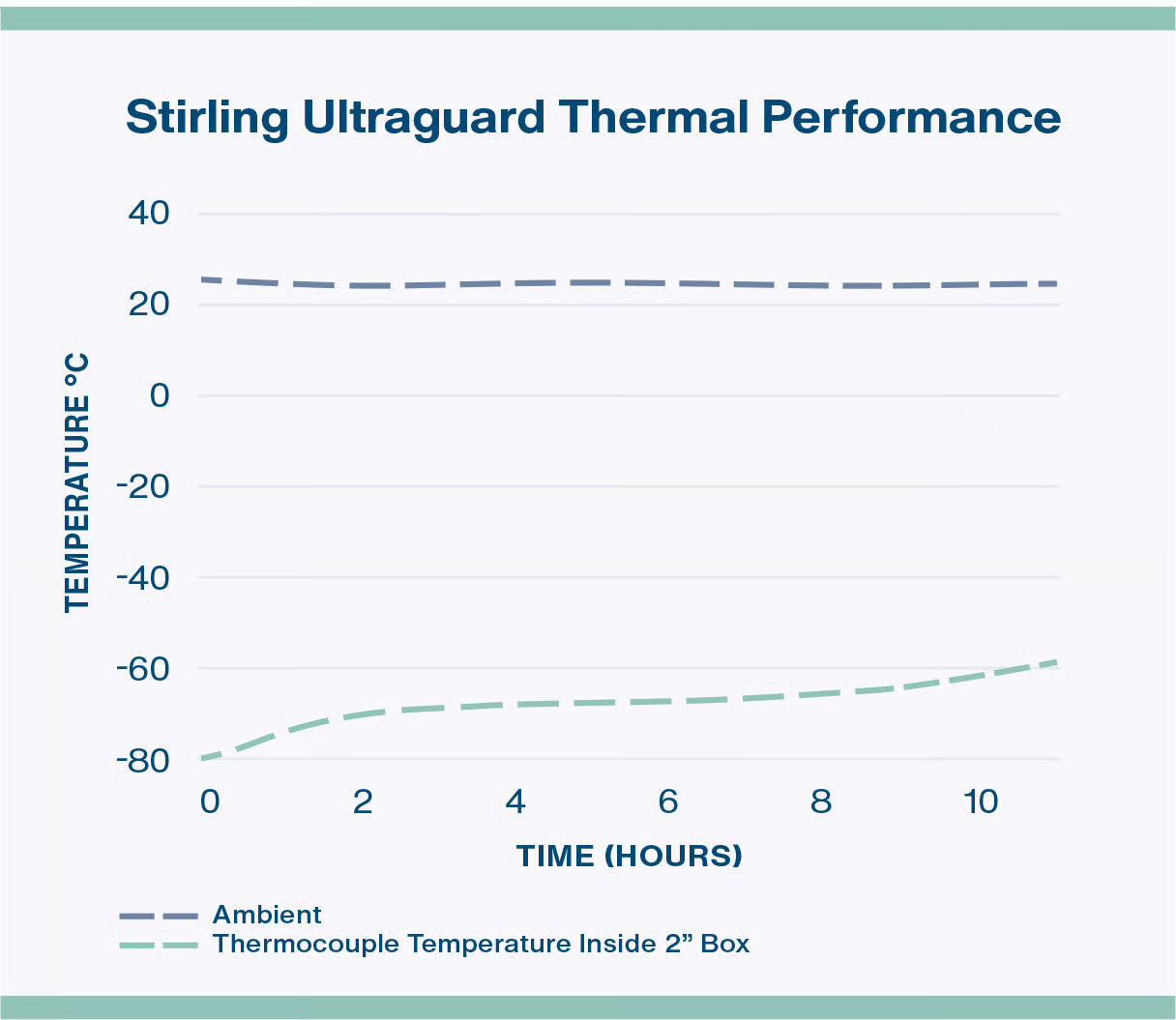 Stirling Ultra Cold ULTRAGUARD