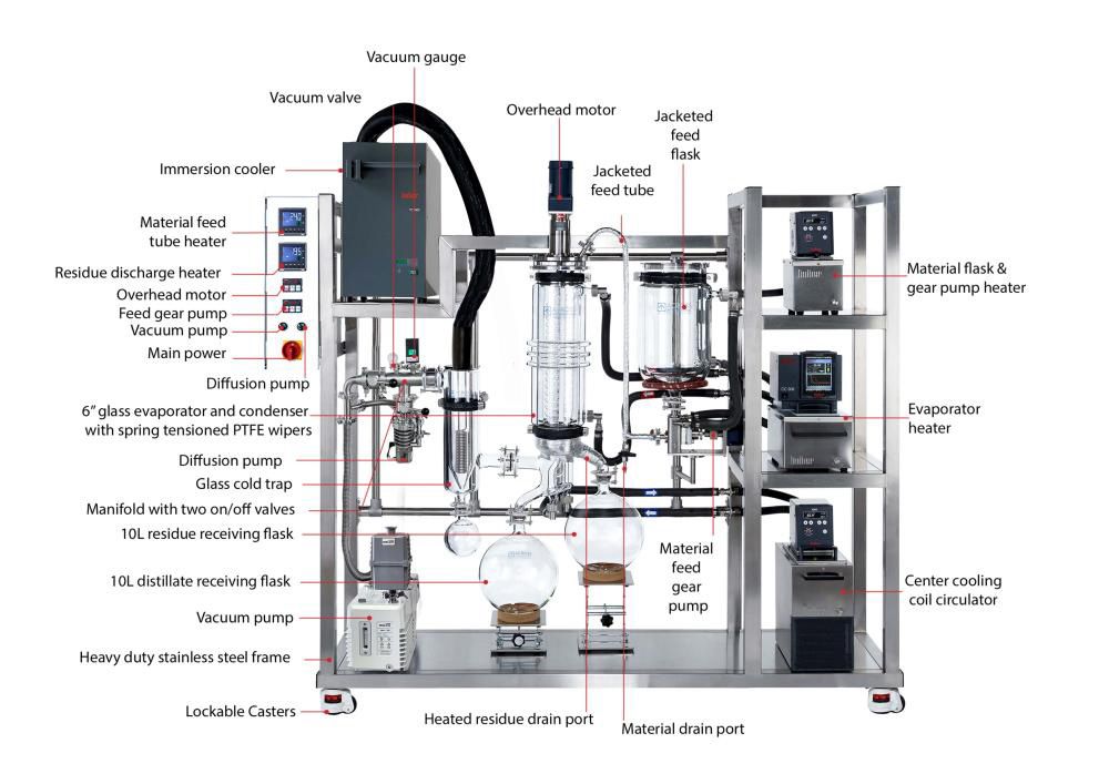 Across International TG-6 Ai 6" Glass Turnkey Thin Film Distillation System ETL