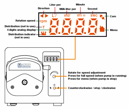 Across International P04M Ai P04M 0.4L/min Compact Peristaltic Pump ETL
