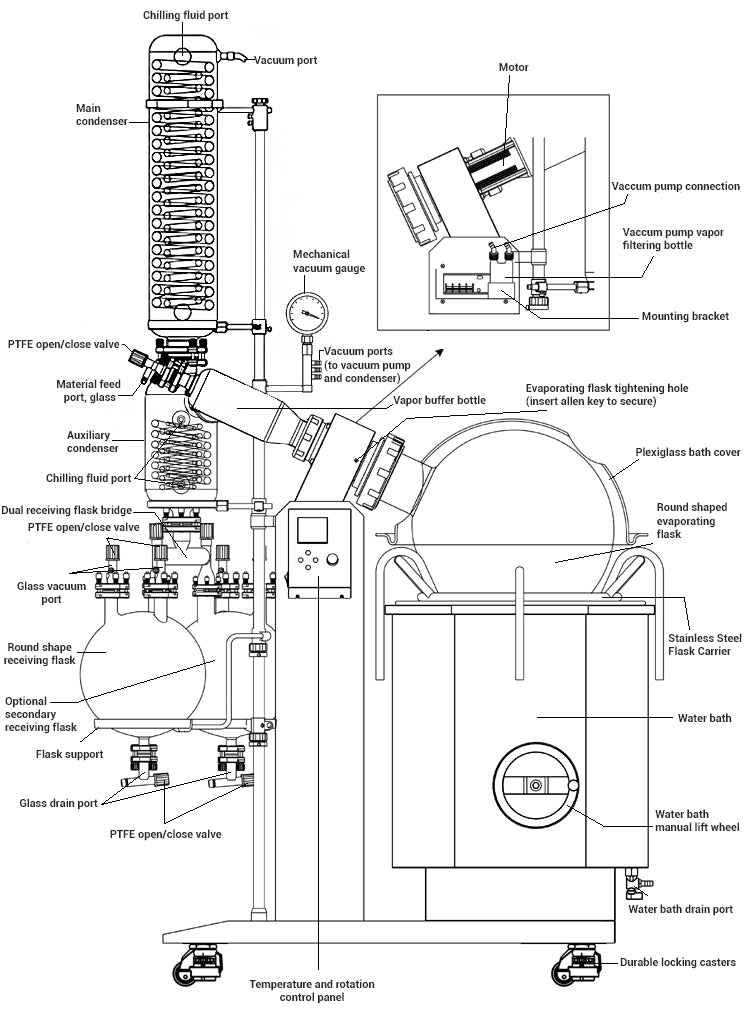 Across international SE130 Ai SolventVap 13G/50L Rotary Evaporator Motorized+Manual Lift