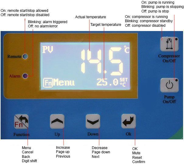 Across International WAC-4 Ai 10°C to 25°C 33L/Min 35L Capacity Recirculating Chiller