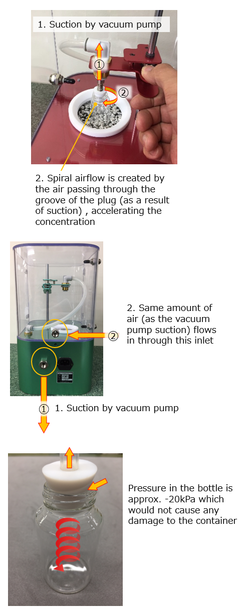 Across International C1.110 BioChromato C1 Bump-Free Smart Evaporator 110V 60Hz