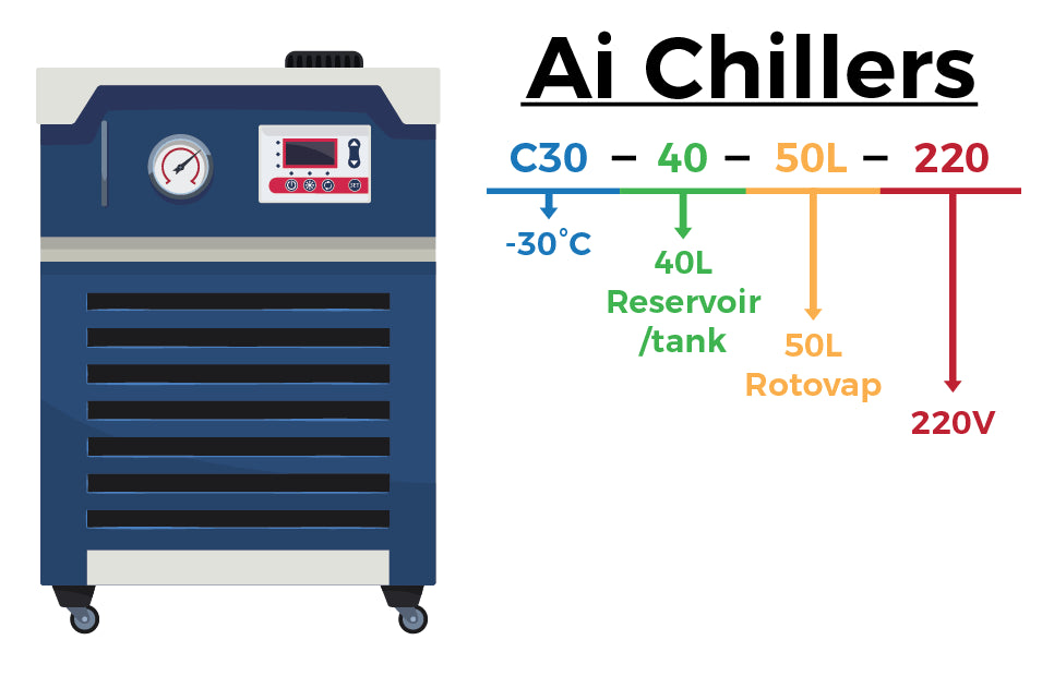 Across International C30-40-50L Ai -30°C 40L Recirculating Chiller with 30L/Min Centrifugal Pump