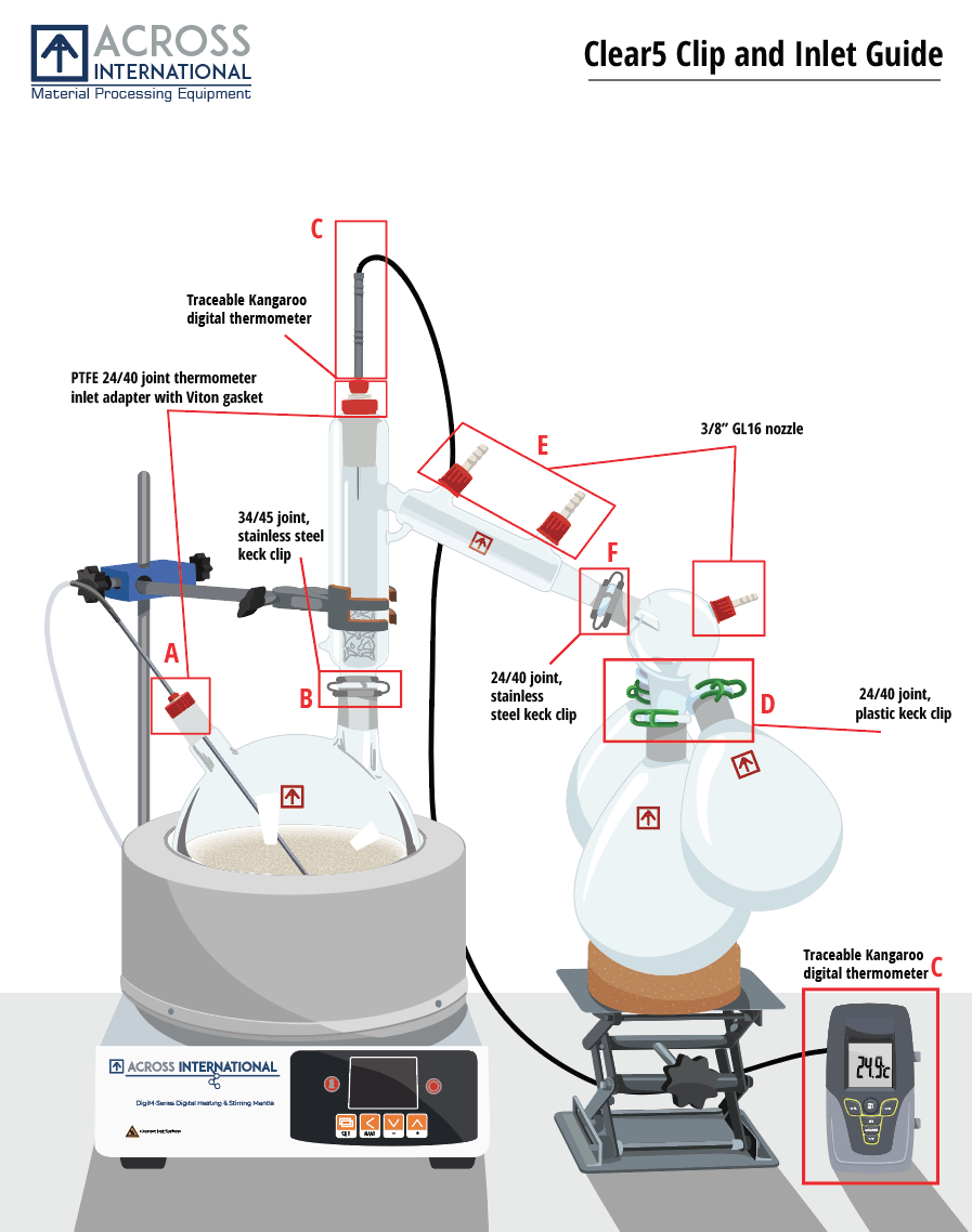 Across International Clear5 Ai 5L Short Path Distillation Kit with Multiple Receiving Flasks