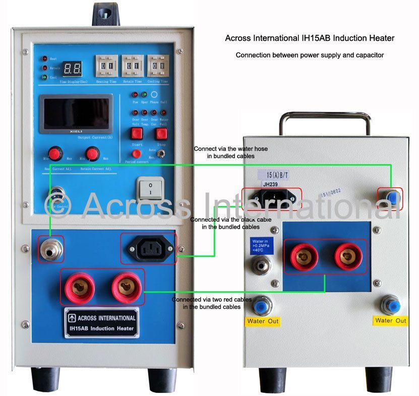 Across International IH25AB 25KW Mid-Frequency Split Induction Heater w/ Timers 30-80KHz