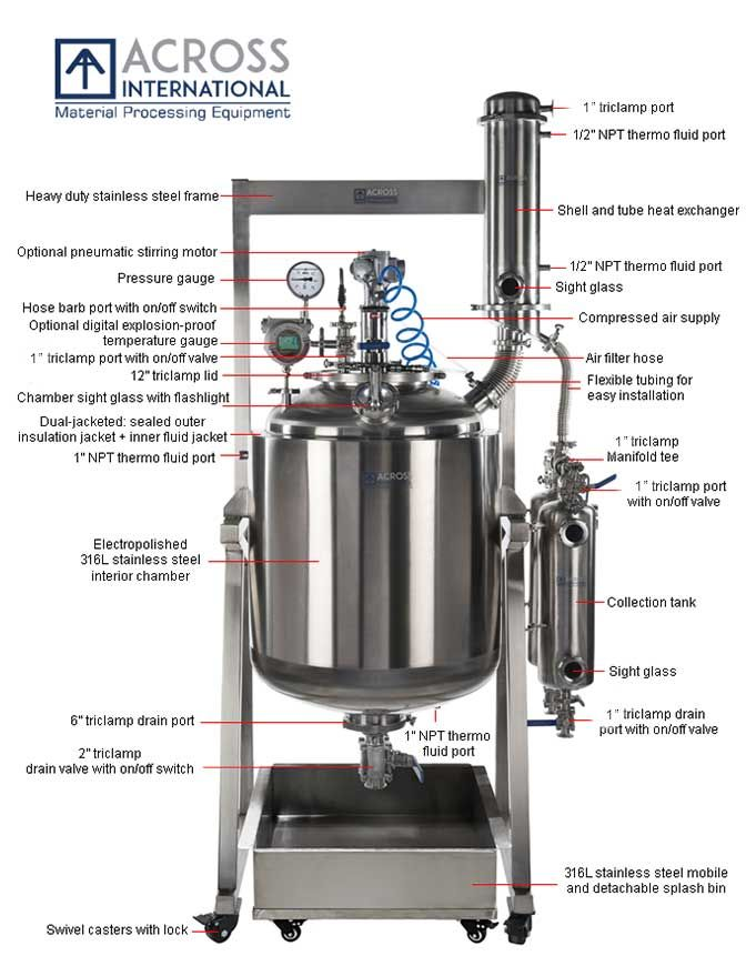 Across International SR200 Ai ETL C1D1 Dual-Jacketed 200L 316L-Grade SST Reactor
