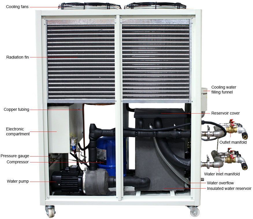 Across International WAC-4 Ai 10°C to 25°C 33L/Min 35L Capacity Recirculating Chiller