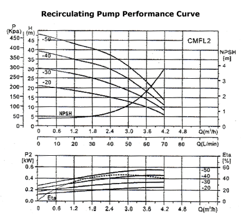 Across International WAC-1 Ai 10°C to 25°C 33L/Min 17L Capacity Recirculating Chiller